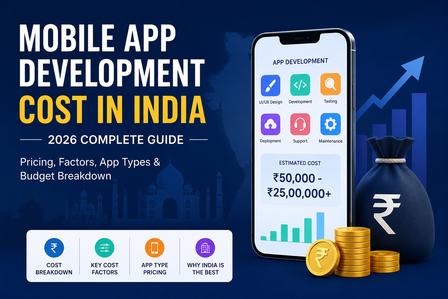 Mobile App Development Cost in India (2026 Complete Pricing Guide) | Hemangi Next Gen Tech