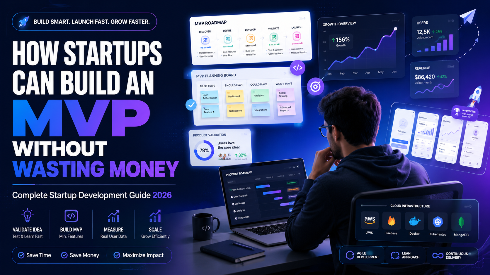 How Startups Can Build an MVP Without Wasting Money: The Ultimate Startup Guide for 2026 | Hemangi Next Gen Tech