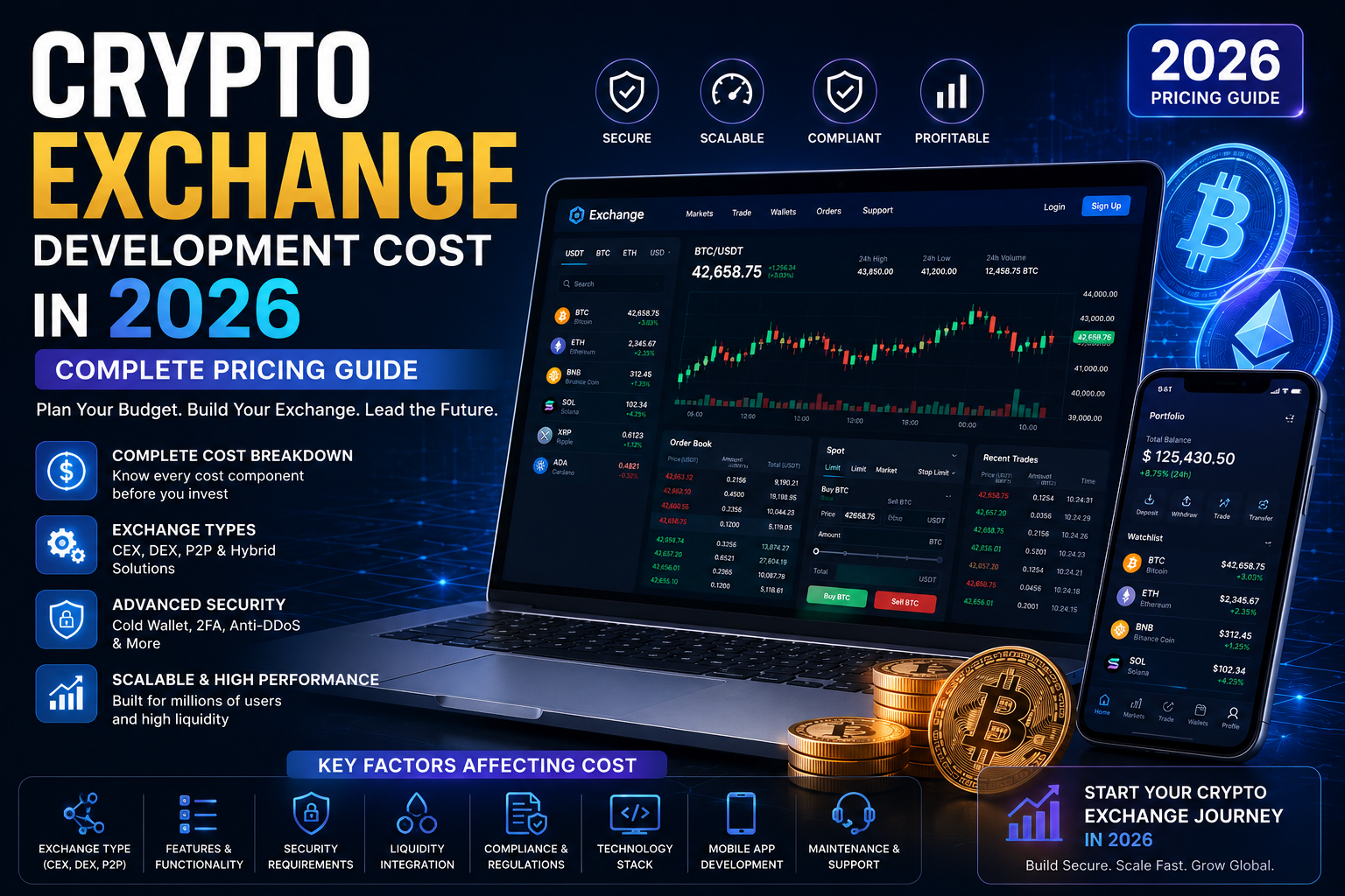 Crypto Exchange Development Cost in 2026 (Complete Pricing Guide)