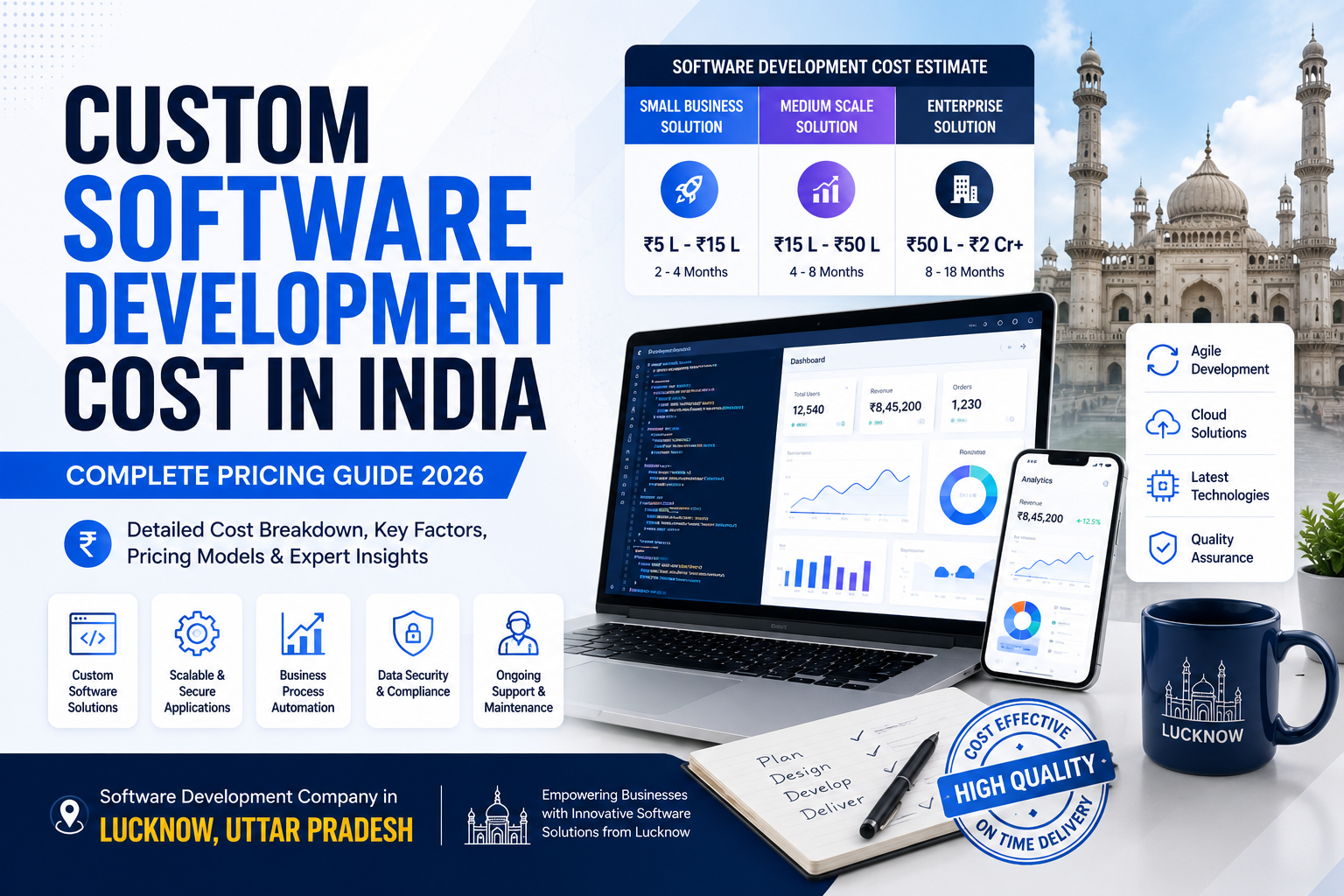 Custom Software Development Cost in India: Complete Pricing Guide for Businesses in 2026