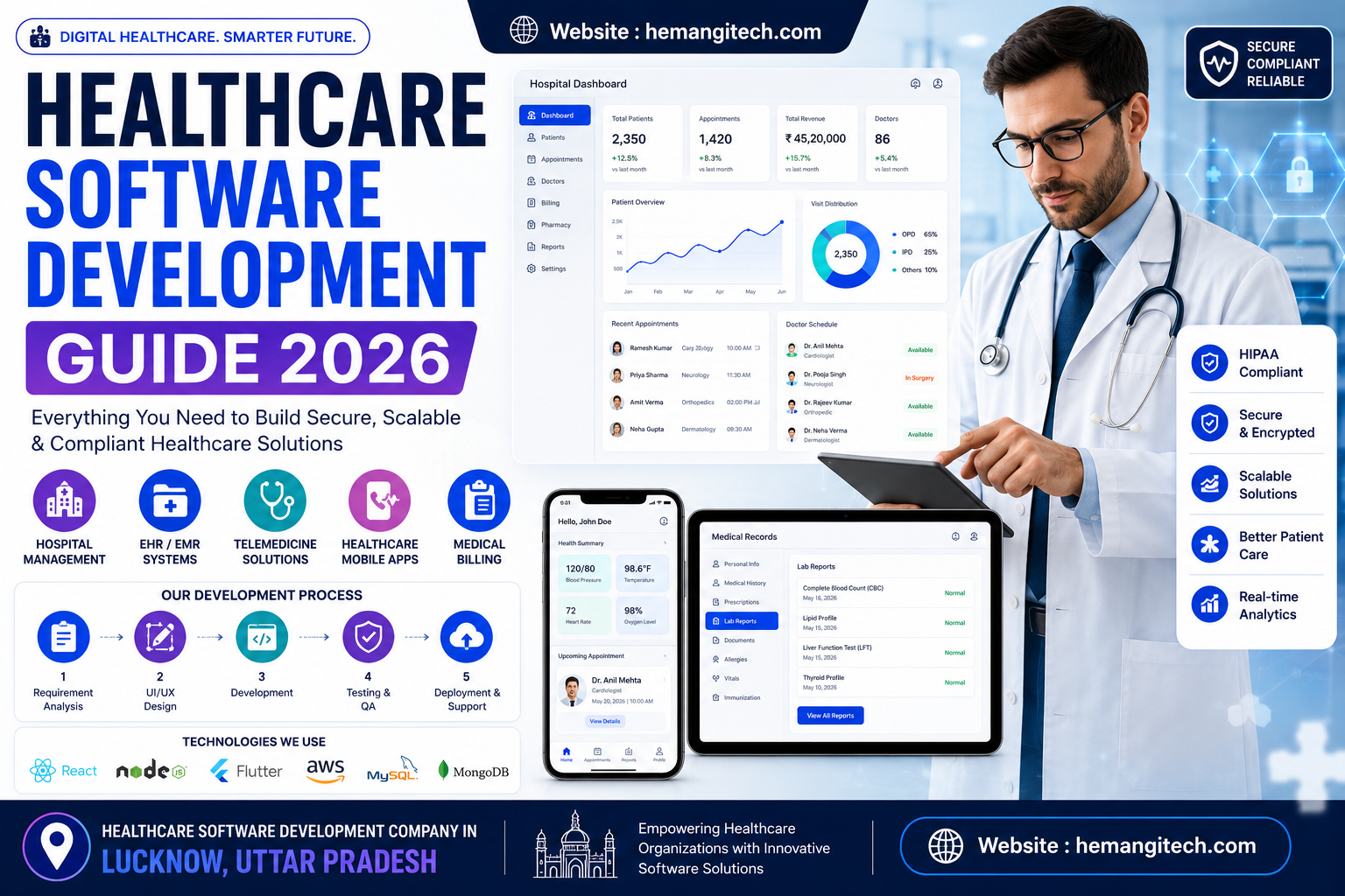 Healthcare Software Development Guide 2026: Everything Businesses Need to Know