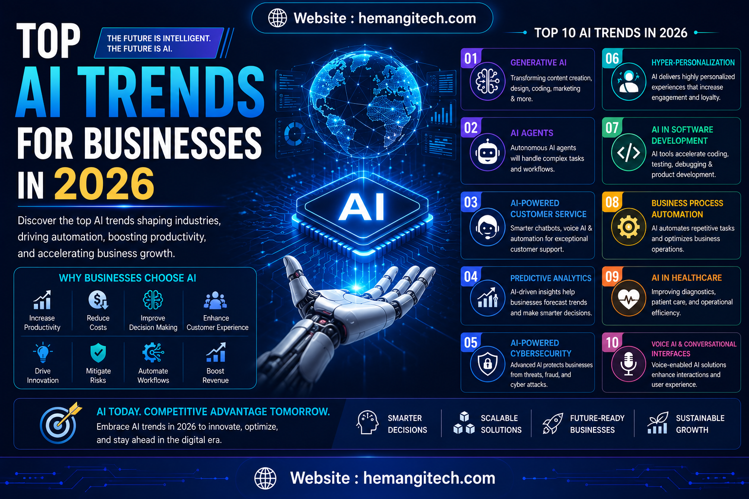 Top AI Trends for Businesses in 2026: The Future of Artificial Intelligence in Business