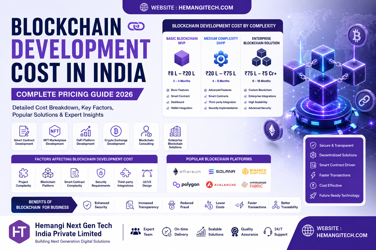 Blockchain Development Cost in India: Complete Pricing Guide for Businesses in 2026