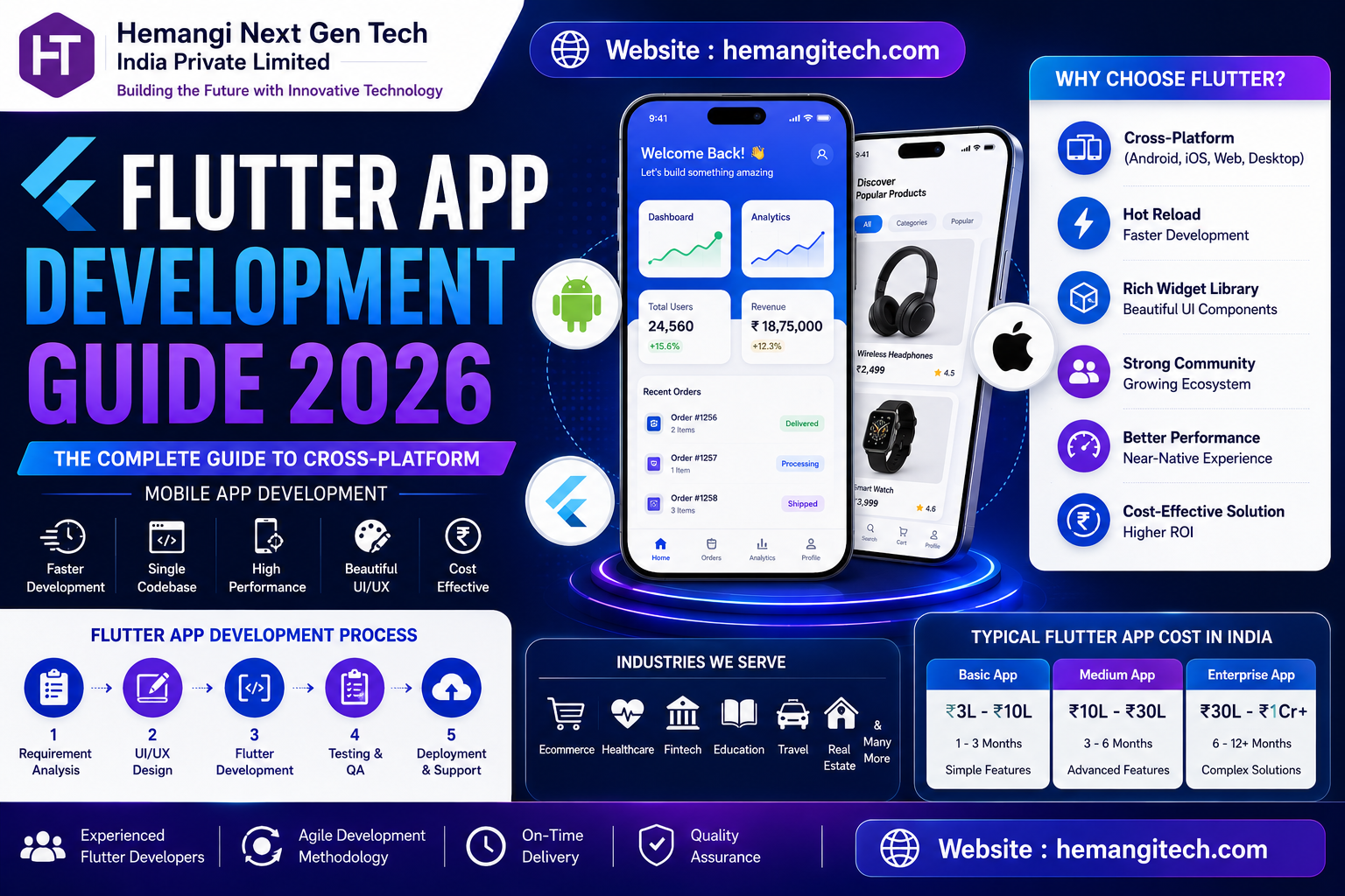 Flutter App Development Guide 2026: Everything You Need to Know