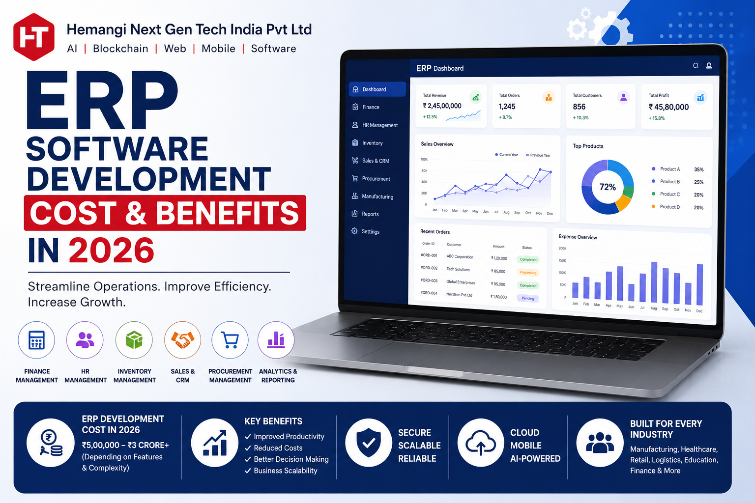 ERP Software Development Cost and Benefits in 2026 | Complete Guide